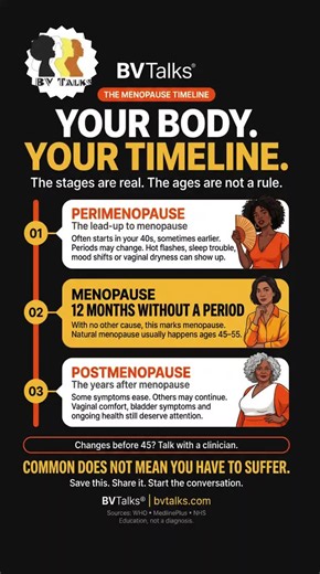 Could This Be Perimenopause? Your Menopause Timeline Explained