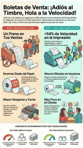 Boletas de Vta. más Rápidas: Elimina el Timbre SII y Ahorra un 50% 🚀