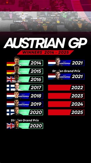Formula 1 Austrian GP Winners 🏆 Every Winner at Red Bull Ring (2014–2025) #f1shorts #maxverstappen