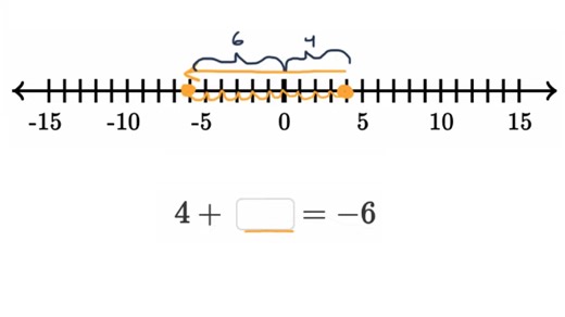 Adding integers: find the missing value