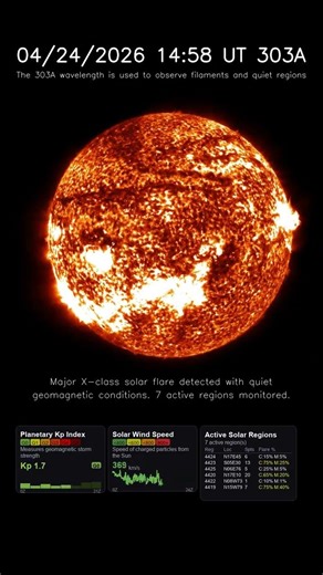 Sun 24 Hour Timelapse | Helium II / 303 Å | Extreme UV (April 24, 2026) #shorts