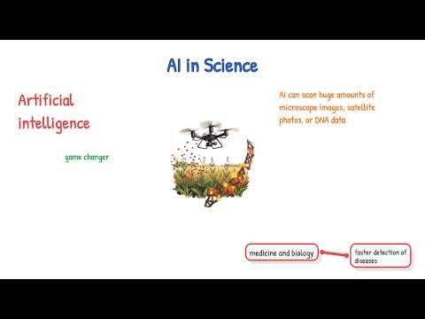 How Technology Is Transforming Science and the Natural World
