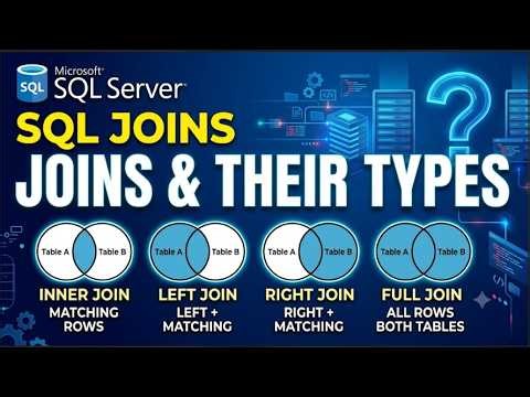 Joins in SQL Server 🔥 | All Types of Joins with Practical Examples | Complete Tutorial