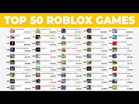 Live 🔴 | Top 50 ROBLOX GAMES Playercount