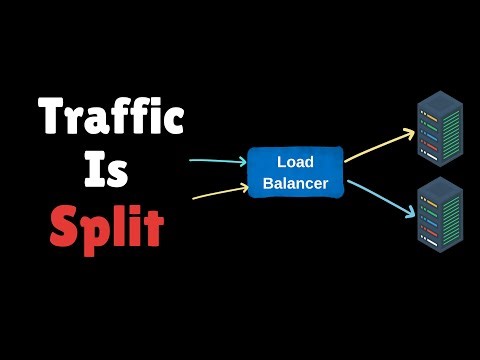 How Load Balancers Work (With Real Routing Algorithms Explained)