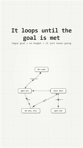 Goal mode won't stop until it's done — here's the catch #Shorts