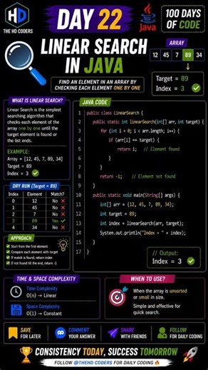 Day 22: Linear Search in Java