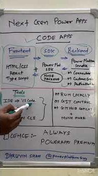 Code Apps Architecture + Tools + Licensing (Quick Guide)#powerplatform #codeapps #powerapps