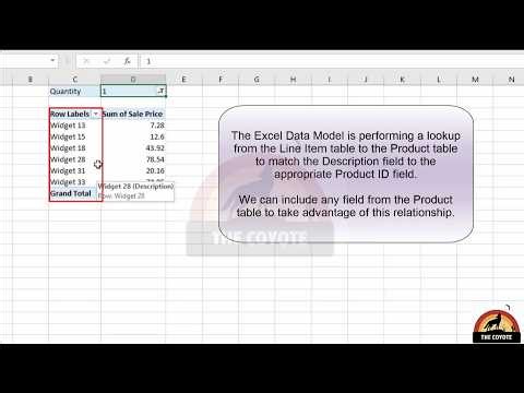 Pivot Tables in Excel | Complete Beginner to Advanced Tutorial in Microsoft Excel Step by Step