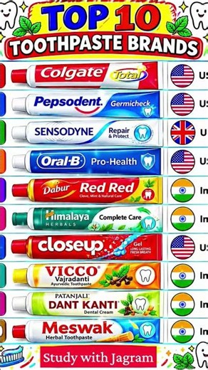 Top 10 Toothpaste Brands in India 2026 🪥 Aap Kaunsa Use Karte Ho? 👇