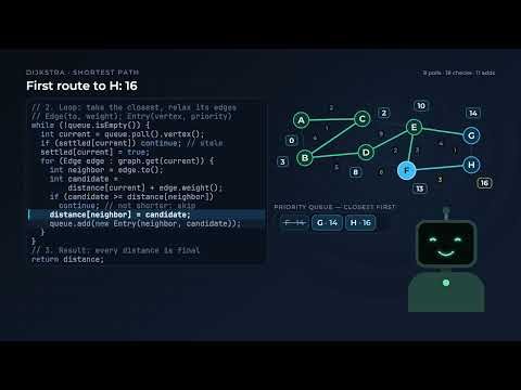 Dijkstra's Algorithm, Step by Step — with Java Code and Big-O