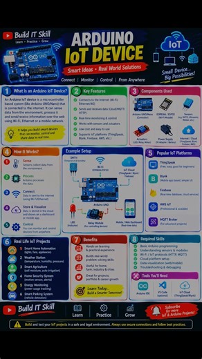 Arduino IoT Device Explained 🤖🌐 | How Arduino Works with IoT #cybersecurity #iot #shorts