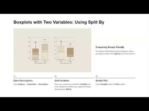 Visualizing Data Distributions in jamovi: A Boxplot Guide
