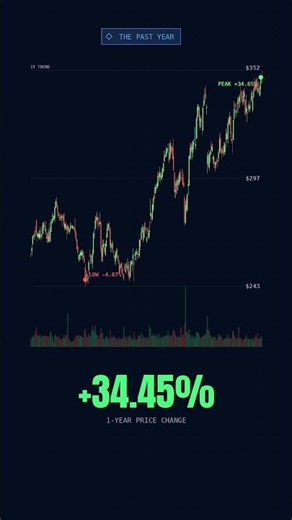 Stock Market: Apple Inc. (AAPL)