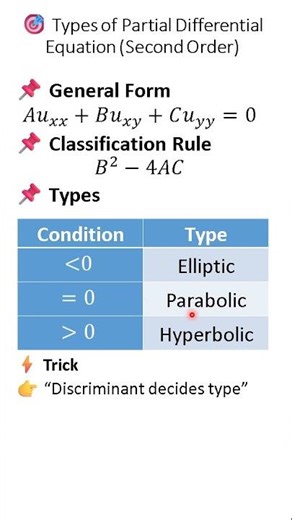 Types of Second Order Partial Differential Equations (PDE)