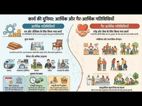 कार्य का महत्व | Class 6 CBSE | Social Science - Chapter 13 | Class 6 NCERT | Apna Schools