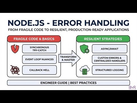 Node.js Error Handling Explained | try-catch, async/await & Production Best Practices