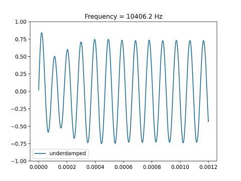 RLC Second Order Circuits (2)