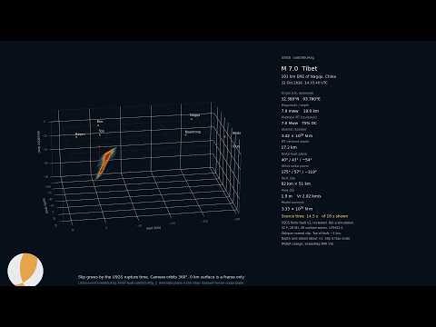 10/22/2026 -- NEW FEATURE!  Animation of Earthquake information showing direction and intensity!