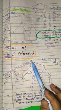 Backtracking in daa #algorithms #backtracking #endsemesterexamination