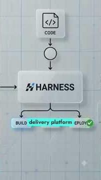 Harness Explained 🚀 | The DevOps Platform You Should Know