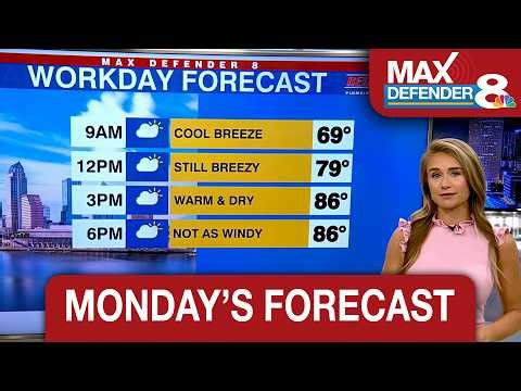 Near record heat in store this week