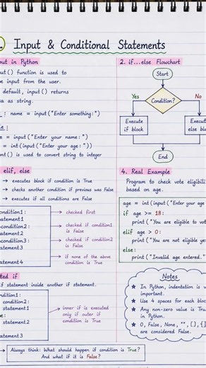 Python Programming Complete Guide | Beginner to Advanced | Learn Python