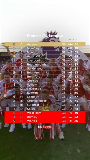Who is ready to do it all over again this season? 📊⚽️ https://t.co/6YQ9hYnHmJ