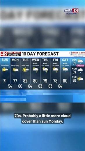 Sunday Morning Weather with 48 First Alert Meteorologist Jeff Desnoyers