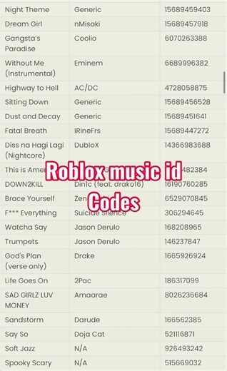 Roblox music id codes #music #roblox #shorts
