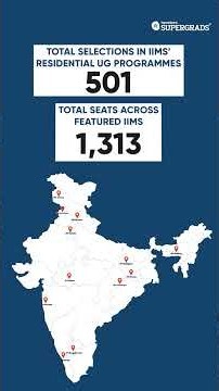 501 IPM Selections Across IIMs! 🏆 🔥 SuperGrads Takes IIM IPM Results 2026 to the Next Level