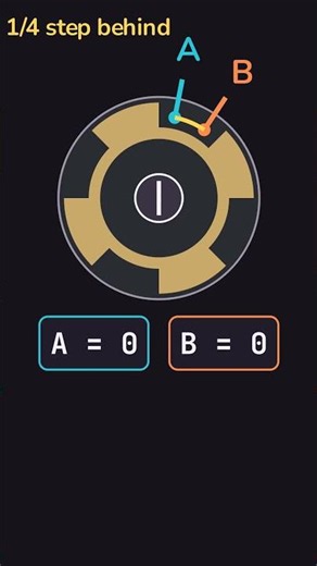 Your Volume Knob Has No Idea Where It's Pointing. So How Does It Work? #shorts