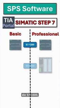 Mit welcher Software programmiert man eine Siemens SPS? #simatic #tiaportal #step7 #siemenssps