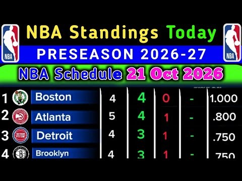 NBA Standings today | Last UPDATE 21 Oct 2026 | NBA Standings 2026 - Last Match DEN vs LAL #nba