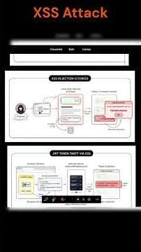 The script injection attack nobody talks about #xss #hacking #exposed
