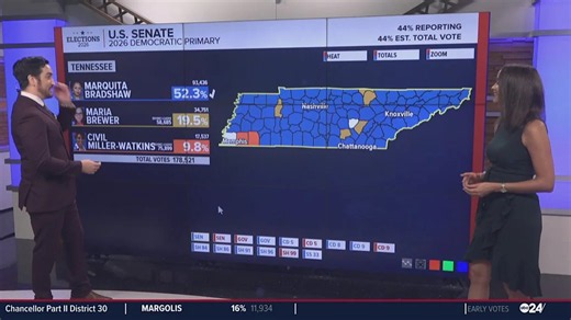 ABC24 reports live coverage of local, federal election results
