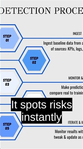 AI Transforms CSPM: Automate Cloud Security & Erase Threats #CloudSecurity #CSPM