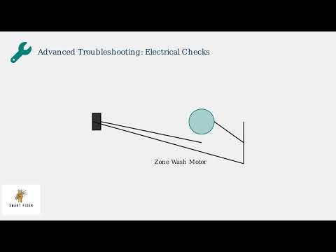 Samsung Dishwasher Error Code PC – Zone Wash Error Fix