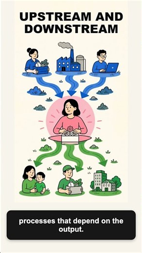 Upstream and Downstream #definition #education #thecuriousboomer