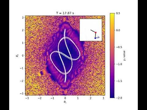 Stability Amidst the Chaos of Double Pendulums (1)