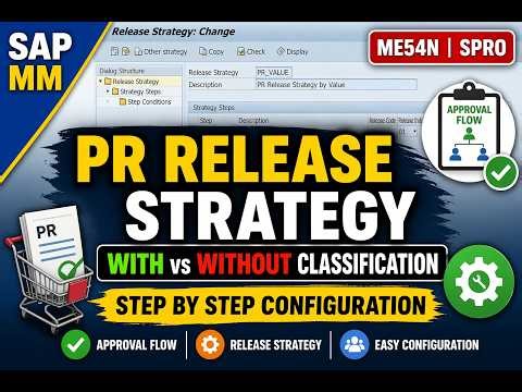 SAP MM Purchase Requisition Release Strategy