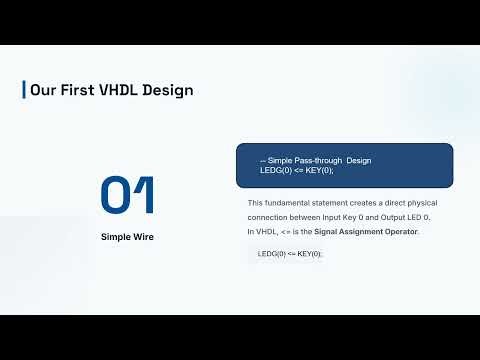 Getting Started with Altera/Intel Quartus & VHDL Simulation (Step-by-Step)