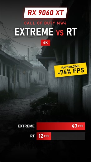 Call of Duty: Modern Warfare 4 – Extreme vs Ray Tracing (4K) | Worth It?