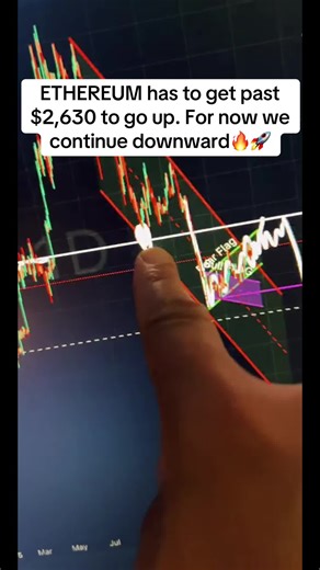 Etherum chart #ethereum #ethereummining #ethereumnews #ethereuminvestor #investing #fyp