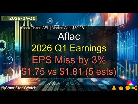 Aflac (AFL|$59.2B) - 2026 Q1 Earnings Analysis