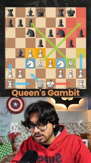 Learn Queen's Gambit in One-Minute!
