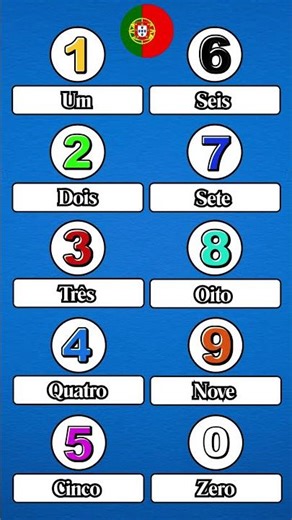 NUMBERS IN PORTUGUESE (DAILY PORTUGUESE)