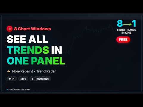 Trend Radar: See ALL Timeframes in One Dashboard (FREE MT4/MT5)