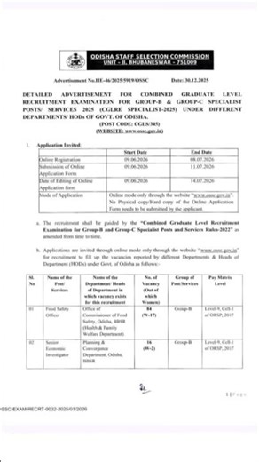 OSSC FSO Recruitment 2026 Notification Out - Apply Online for 84 Food Safety Officer Posts