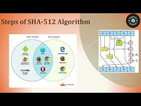 SHA-512 Hash Algorithm Explained | Secure Hash Algorithm | Cryptography Tutorial